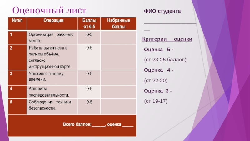 Критерии студента