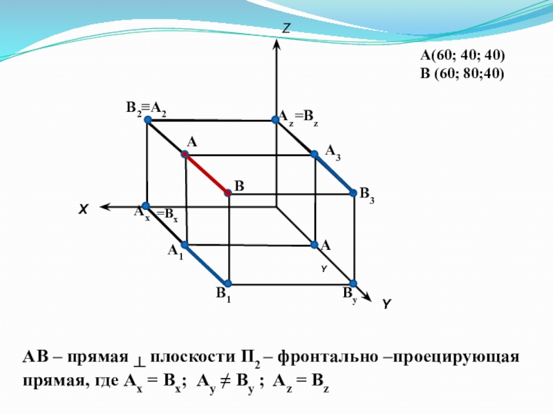 Где прям. Плоскость п2. Где плоскость п2.