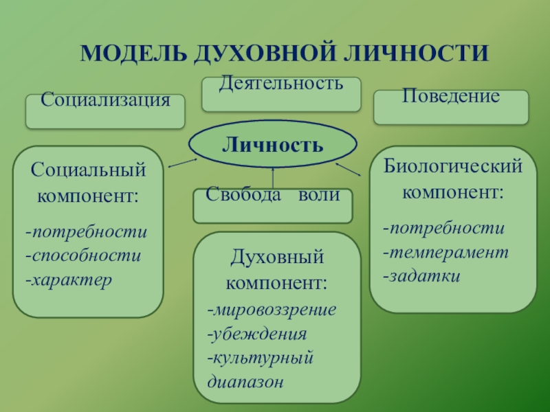 Внутренний мир личности картинки