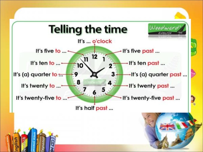 Twenty five past one. Quarter past Five. Twenty Five past ten. Half past. Twenty Five ударение.