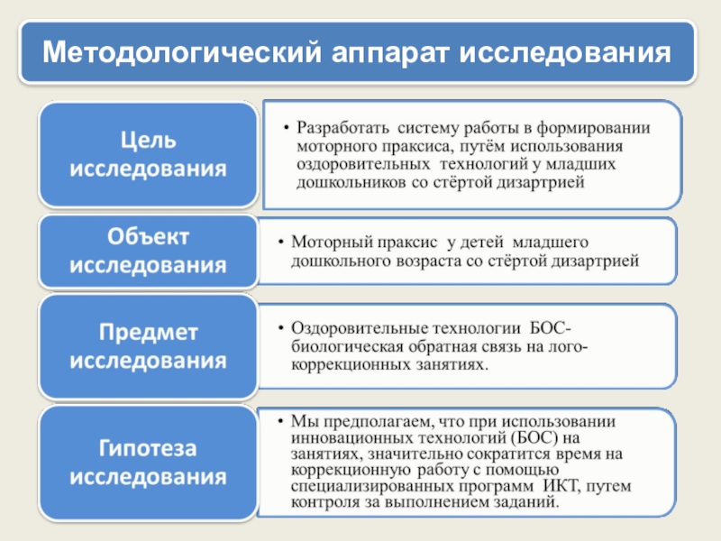 Методологический аппарат образец