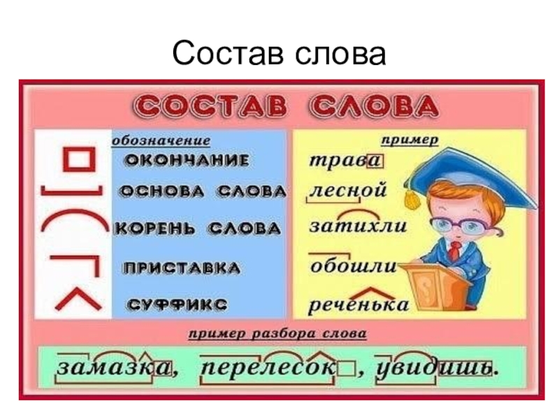 Что такое окончание как найти в слове окончание 3 класс школа россии презентация