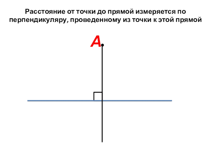 Определение расстояния от точки до прямой. Расстояние от точки до прямой называется длина перпендикуляра. Перпендикуляр и наклонная расстояние от точки до прямой. Расстояние от точки до прямой. Расстояние от точки до прямой.