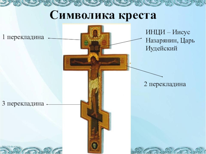 Презентация символический язык православной культуры храм крест 4 класс