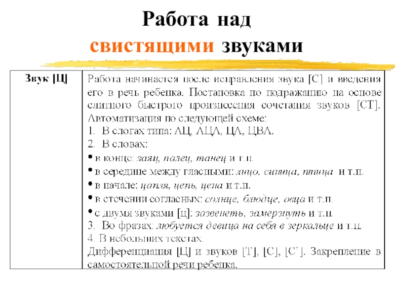 Прием звуков. Работа над свистящими звуками этапы презентация. Работа со свистящими звуками. Свистящие звуки частоты. Как убрать свистящие звуки в речи.