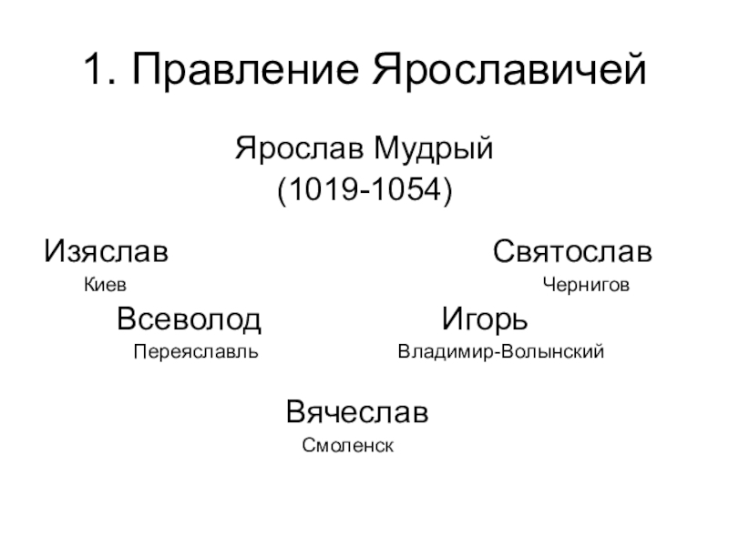 Русь при наследниках ярослава мудрого владимир мономах презентация