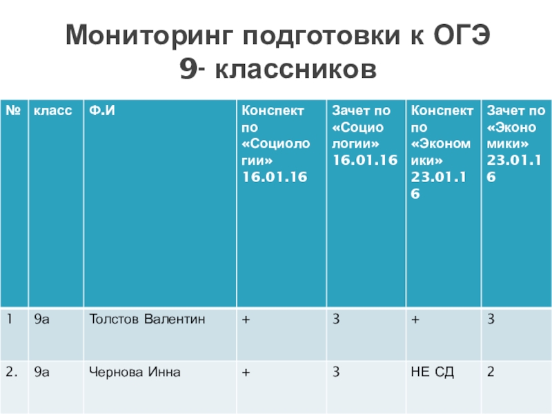 Пособие для учителя по обществознанию. Мониторинг по обществознанию 9. Мониторинг по обществознанию 9. Мониторинг по обществознанию 9. Входной контроль по обществознанию.