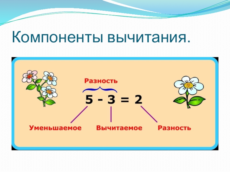 Тема вычитание 1 класс презентация