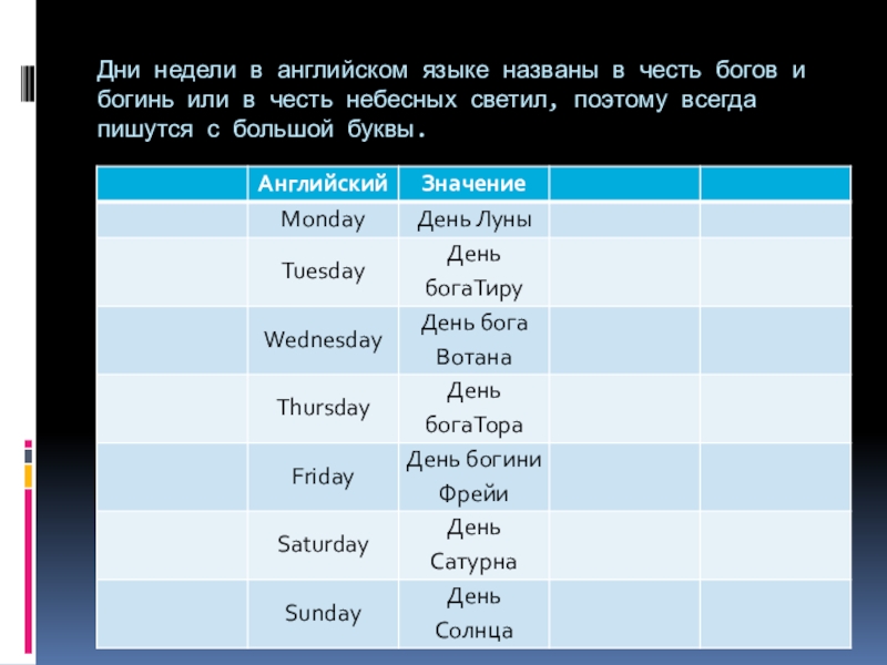 Названа английском. Дни недели на английском боги. Название дней недели в честь богов. Названия дней недели на английском происхождение. Происхождение названий дней недели в английском языке.