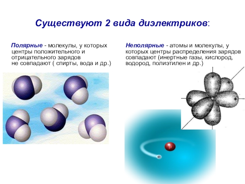 Полярный атом. Диэлектрики молекула- диполь. Полярные не Полчрные молекулы физика. Диэлектрики с полярными и неполярными молекулами. Полярные, неполярные и ионные диэлектрики..