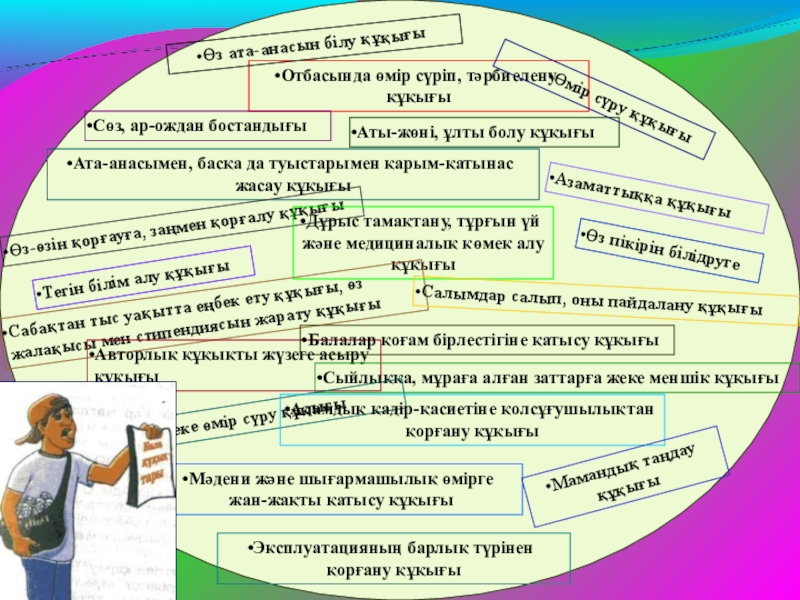 Мен және менің сыныбым презентация