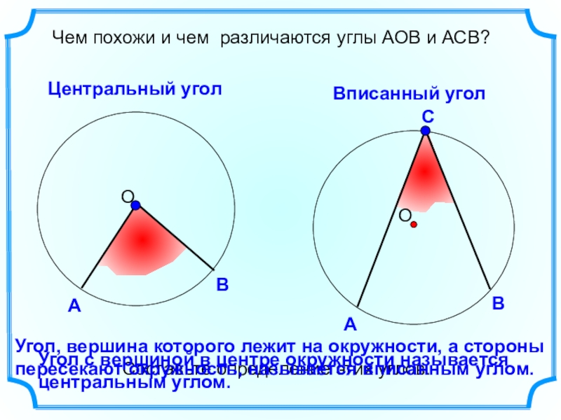 Презентация по геометрии 8 класс окружность