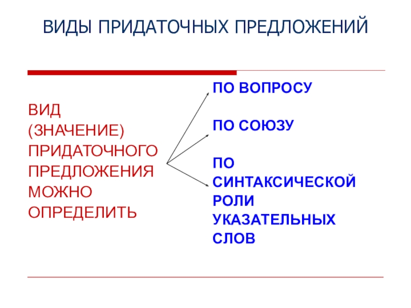 Синтаксическая роль указательных. Синтаксическая функция указательных слов. Союзы по синтаксической роли. Виды синтаксической роли в предложении.