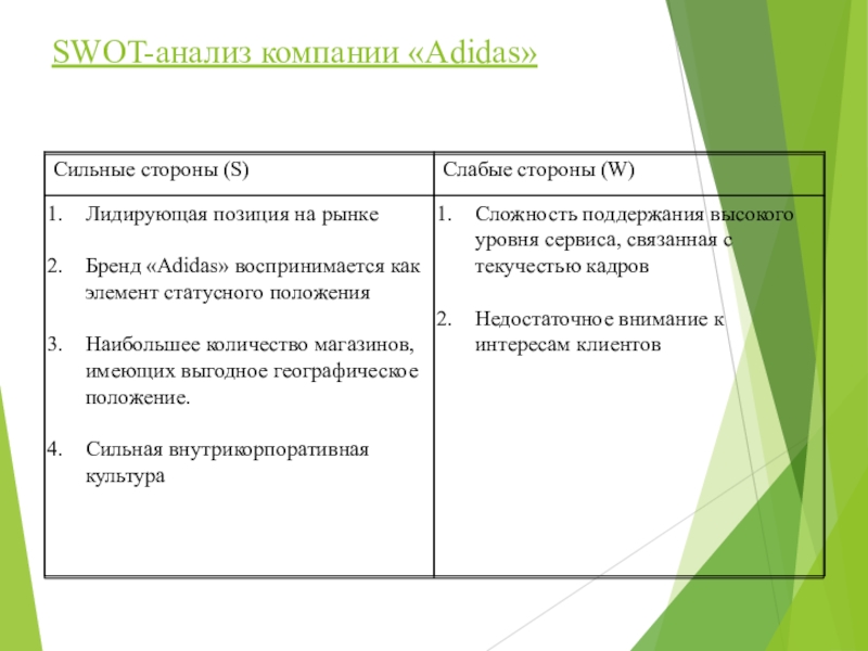 Анализ компании. СВОТ анализ adidas. SWOT анализ предприятия адидас. SWOT анализ фирмы адидас. СВОТ анализ адидас таблица.