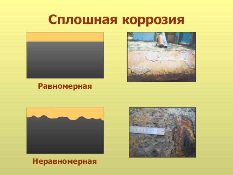 Коррозия металла презентация по химии 11 класс