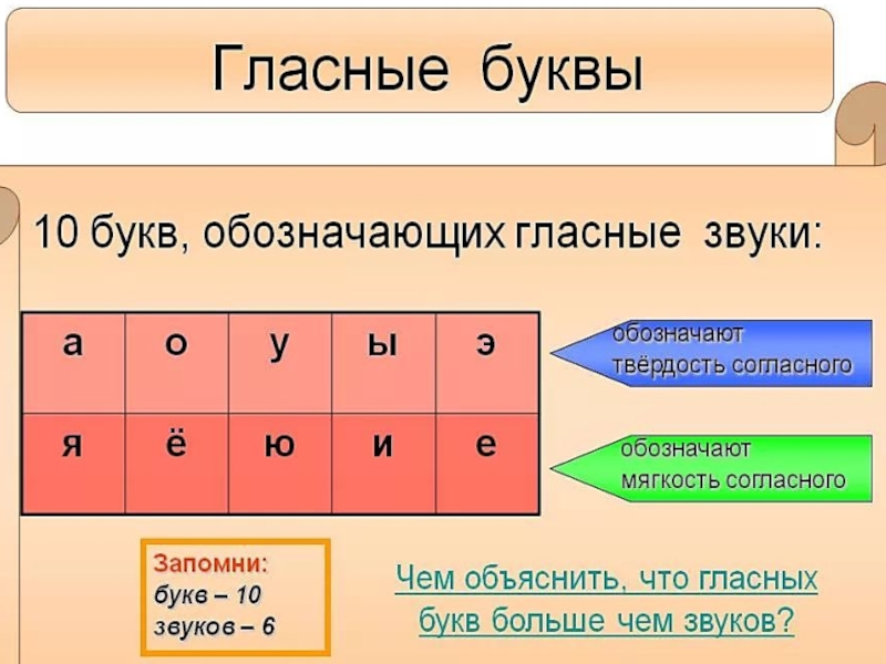 Гласные дающие