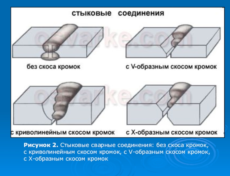 Стыковое соединение свариваемых деталей показано на рисунке