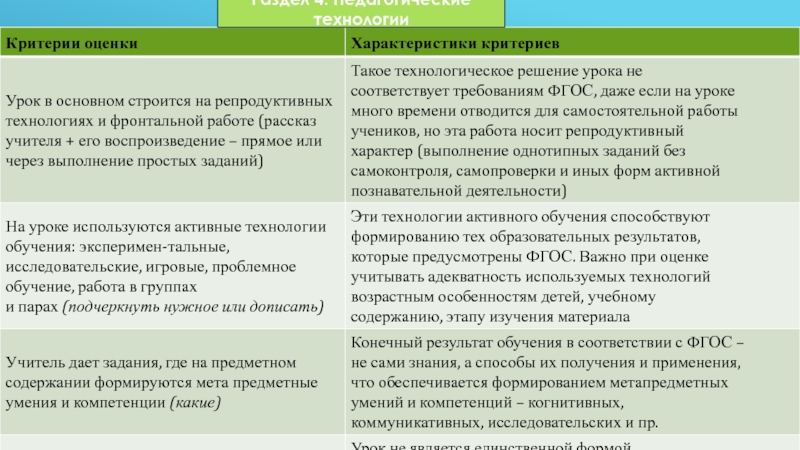 Критерии оценки эффективности деятельности школы. Параметры оценки результатов задания по технологии. Параметры и критерии оценки. Назовите параметры оценки результатов задания. Технология оценки эффективности урока.