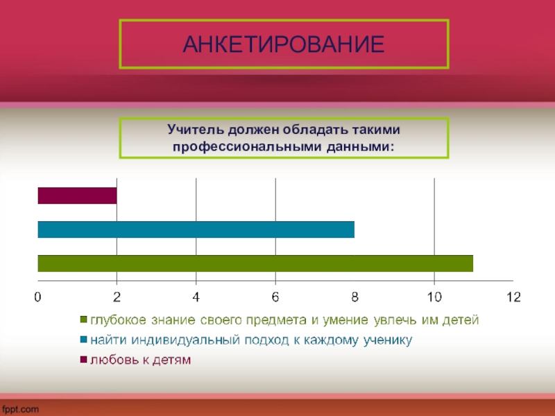 Опрос 6. Опрос учителей. Опрос какими качествами должен обладать учитель. Каким должен быть учитель анкетирование. Опрос каким должен быть учитель.