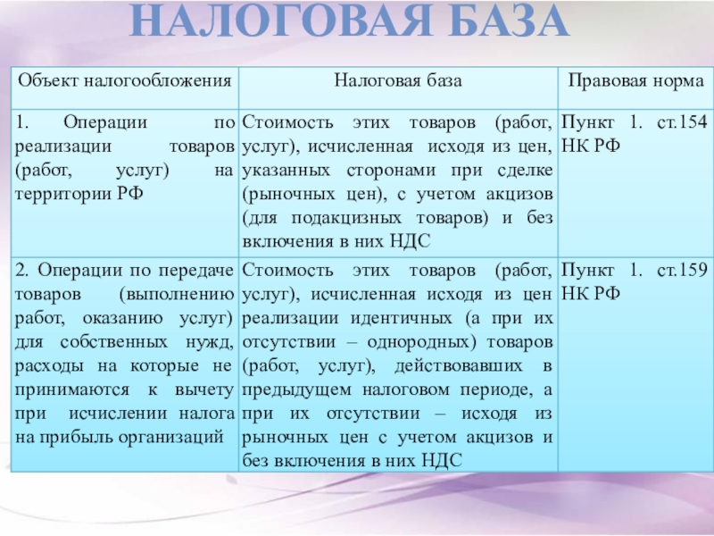 Налогооблагаемая база