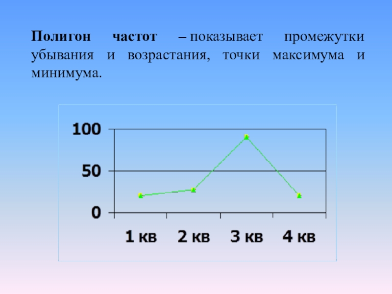 Полигон частот диаграмма