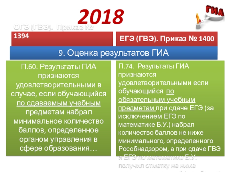 Гвэ по русскому языку 9 класс результаты. ОГЭ ЕГЭ ГВЭ. ОГЭ 2018 год. Агвэ. ОГЭ.