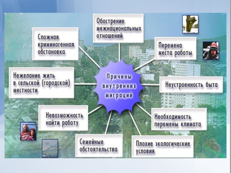 Основные направления эмиграции в россии. Миграция населения презентация. Презентация по миграции. Миграция населения 10 класс география.