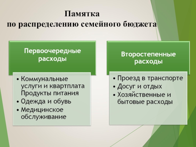 Оптимизация семейного бюджета презентация