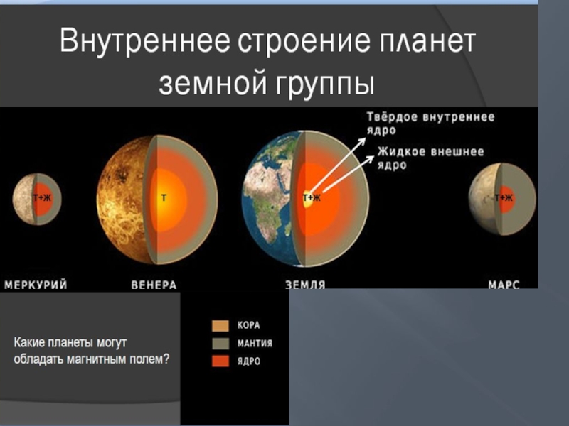 Температура земной группы. Планеты земной группы. Строение планет. Плаеет ыземной группы. Строение планет земля.