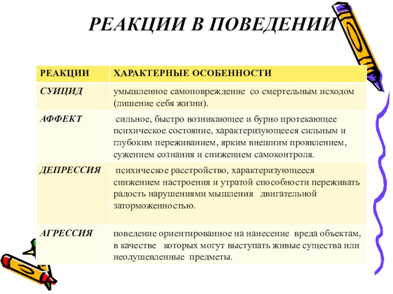 Реакции поведения человека. Поведение реакция. Реакция на поведение человека. Смешанная реакция поведения. Типичные поведенческие реакции.