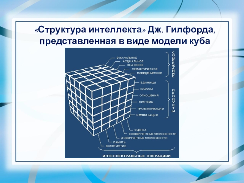 Социальный интеллект дж гилфорда