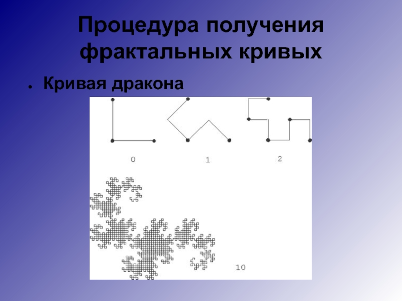 Презентация кривые дракона наглядная геометрия 6 класс