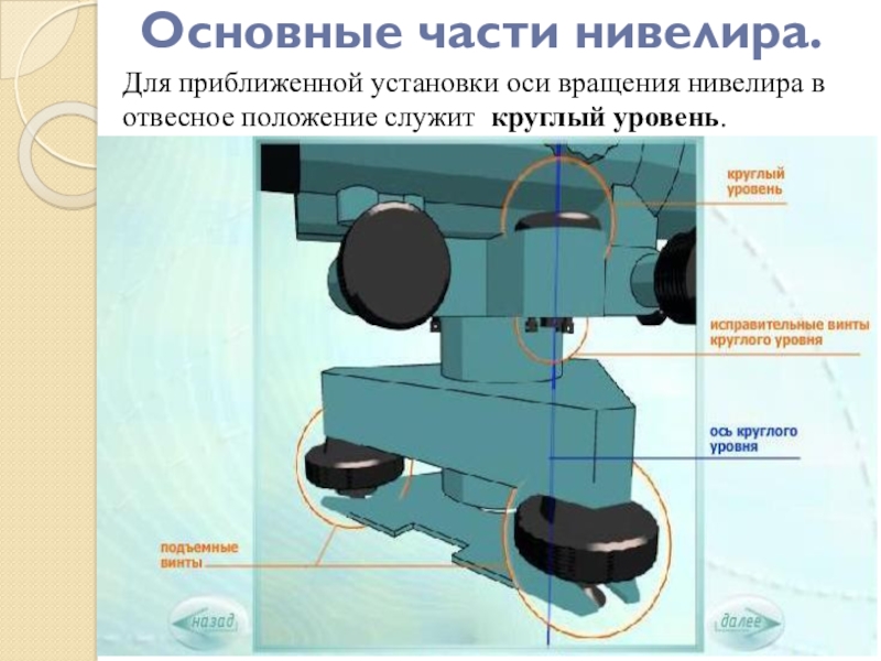 Принципиальная схема устройства нивелира с уровнем основное геометрическое условие