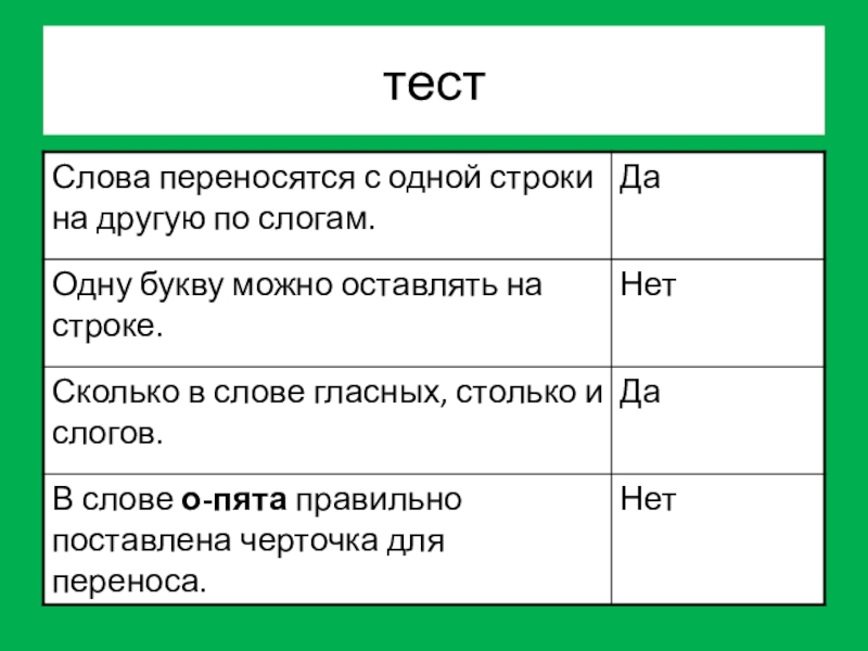 Переносится на следующий. Буква и переносится на новую строку или нет. Перенос слов тест. Перенос слова печенье. Союз что переносится на новую строку.