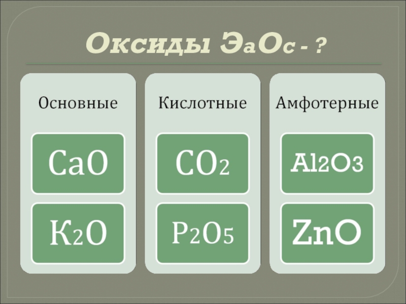 4 основных оксида. Основные и амфотерные оксиды. Основные и кислотные оксиды. Основные амфотерные и кислотные оксиды таблица. Основные амфотерные и кислотные.