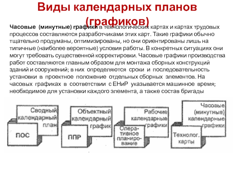 Виды календарных планов