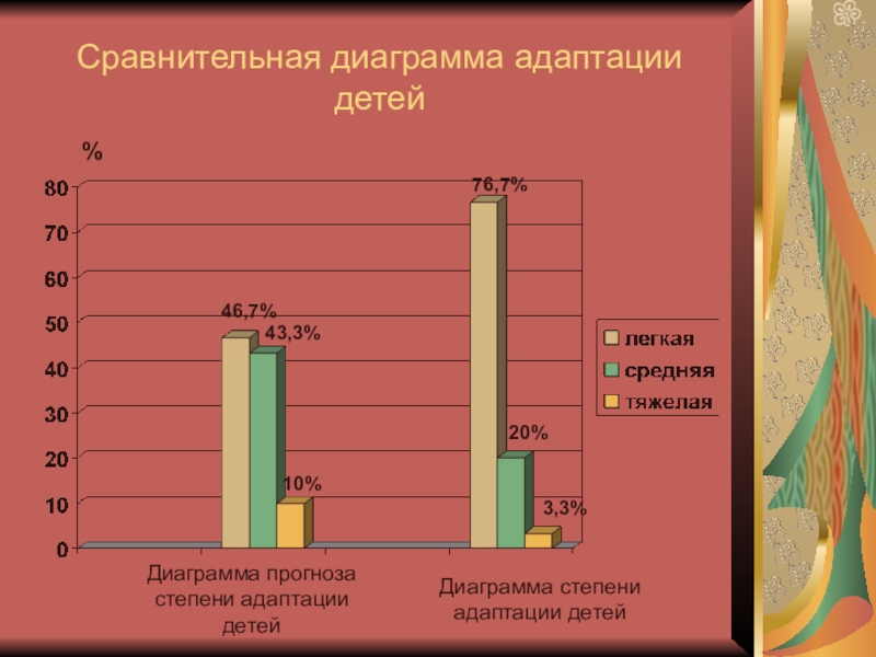 Сравнительная диаграмма посетителей за год по кварталам