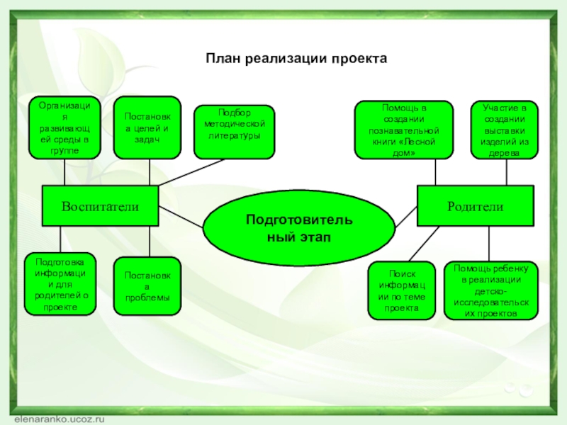 План проекта по экологии