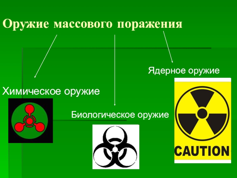 Химическое оружие обж. Ядерное химическое и биологическое оружие. Оружие массового поражения ядерное химическое биологическое. ОМП химическое оружие. Оружие массового поражения (ОМП).