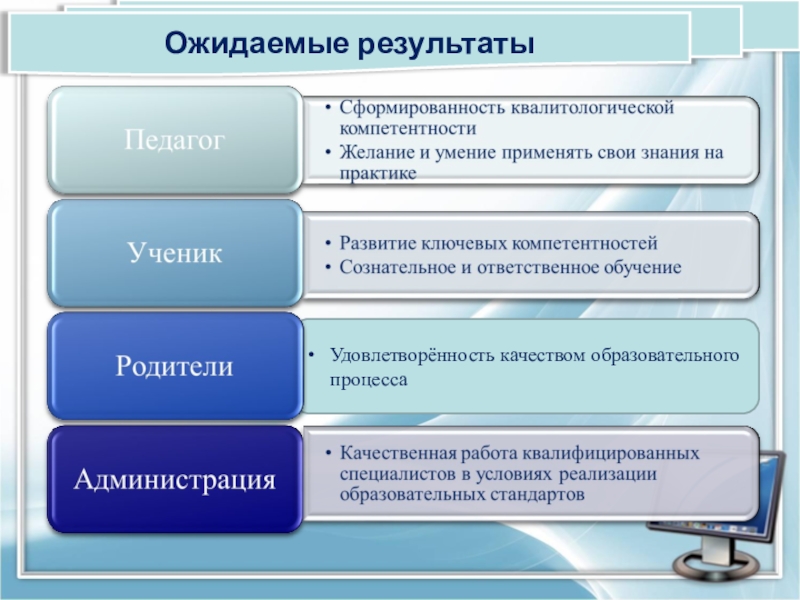 Компоненты компетентности руководителя. Квалитологическая компетентность. Квалитологическая компетентность педагога это. Технологии формирования квалитологической компетенции. Квалитологическая компетентность руководителя ДОУ.