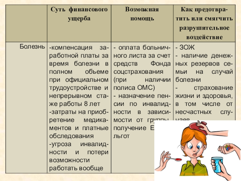 Особые жизненные ситуации финансовая грамотность презентация