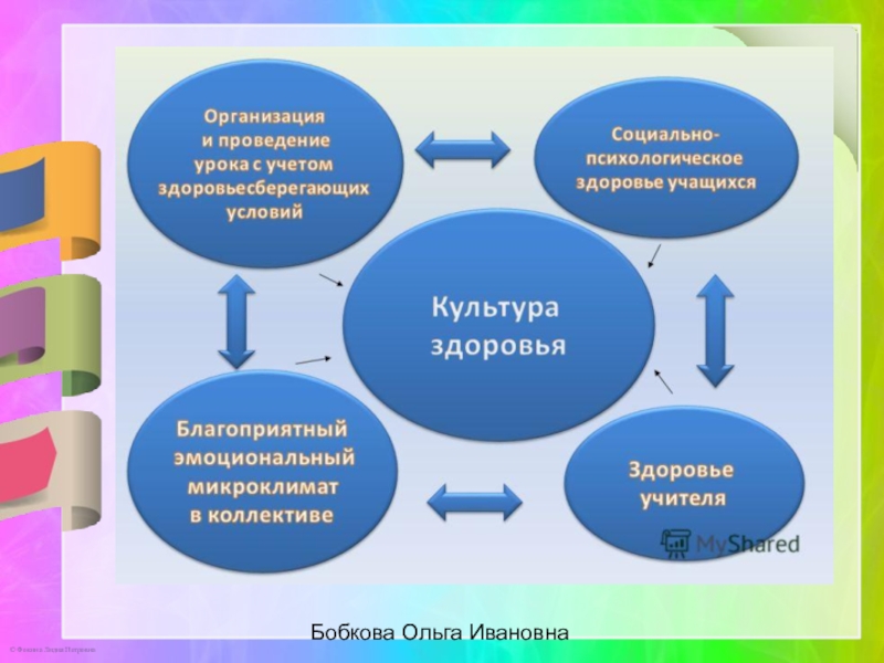 Культура здоровья презентация