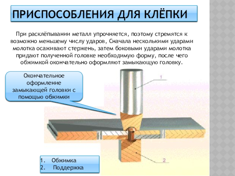 Презентация клепка слесарное дело