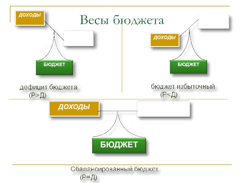 Бюджет семьи технология проект