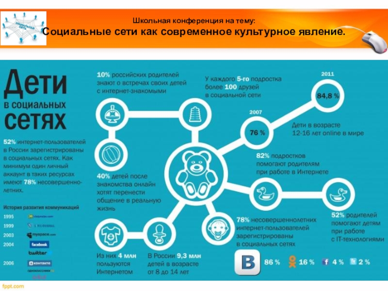 Презентация по информатике на тему социальные сети