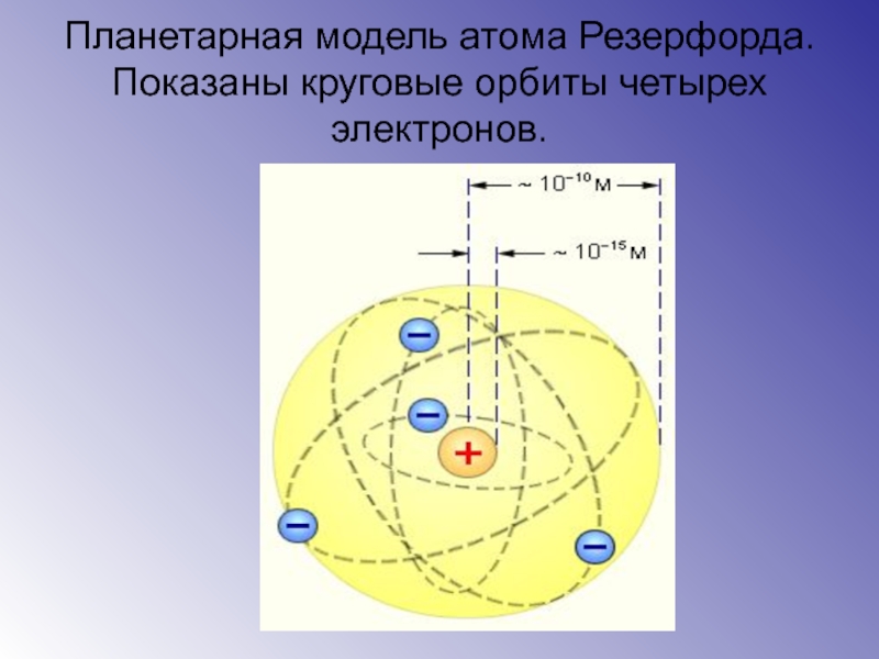 Четыре электрона. Планетарная модель атома Резерфорда. Эрнест Резерфорд планетарная модель атома. Модель строения атома Резерфорда. Планетарная модель атома э. Резерфорда 1911г..