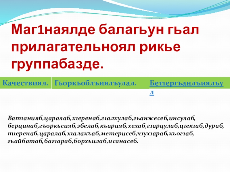 Маг1наялде балагьун гьал прилагательноял рикье группабазде.Качествиял.Гьоркьоблъиялъулал.Бет1ергьанлъиялъулВат1анияб,царалаб,х1еренаб,г1алхулаб,гьанжесеб,инсулаб,берцинаб,гъоркьсияб,эбелаб,кьарияб,хехаб,г1арцулаб,ц1ек1аб,дураб,т1еренаб,царалаб,х1алакъаб,метерисеб,ч1ух1араб,кьог1аб,гьайбатаб,баг1араб,борхьилаб,исанасеб.