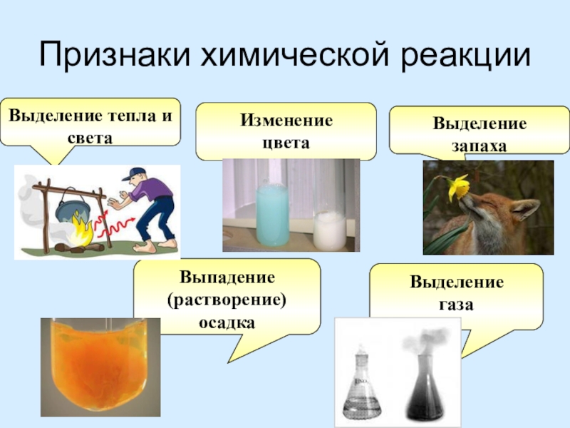 Выделение газа. Признаки реакции в химии ГАЗЫ. Химические реакции признаки химических реакций. Признаки химических реакций с примерами реакций. Признаки химических реакций примеры.