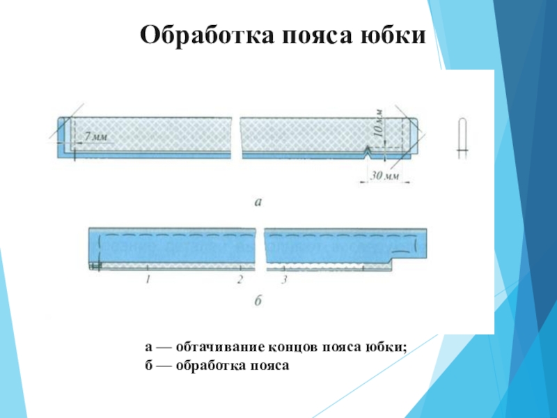 Обработка концов. Обработка верхнего среза юбки притачным поясом схема. Схема обработки притачного пояса юбки. Технологическая последовательность обработки притачного пояса юбки. Обработка верхнего среза притачным поясом.