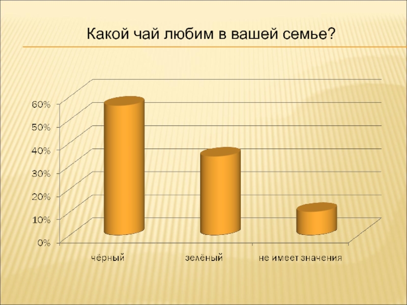 Где любят чай. Какой чай любят девушки?.